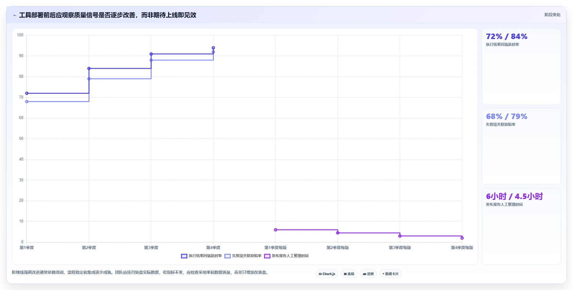 测试用例报告工具选型攻略：2026年研发管理必备的7大利器