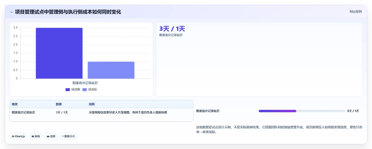 2026年项目管理用什么工具软件?7款热门选择大盘点
