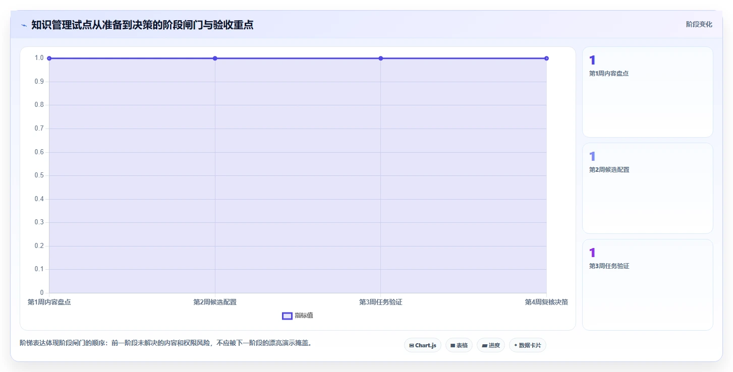 智能办公新选择:2026年最好的知识文档管理软件Top5排行榜