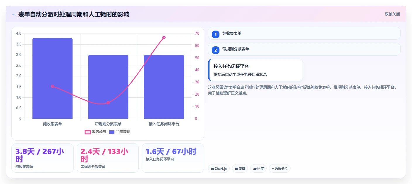 数字化转型必备:2026年7款顶级表单管理软件深度对比
