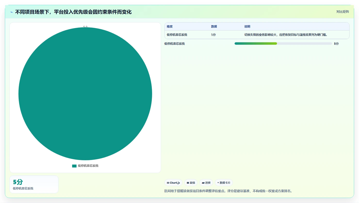选对有哪些信创平台很重要!2026年最新5大平台对比指南