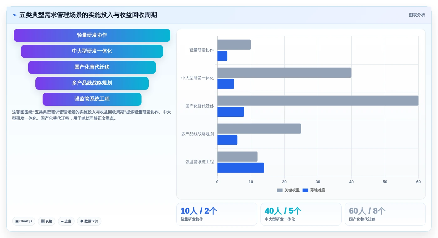 项目经理必备：2026年最值得投资的5款软件项目需求管理工具盘点