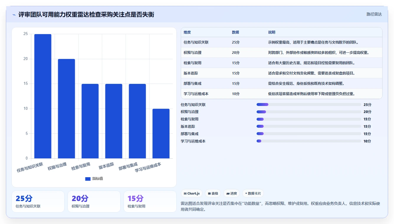 2026年十大集成知识库功能的项目管理软件选型指南