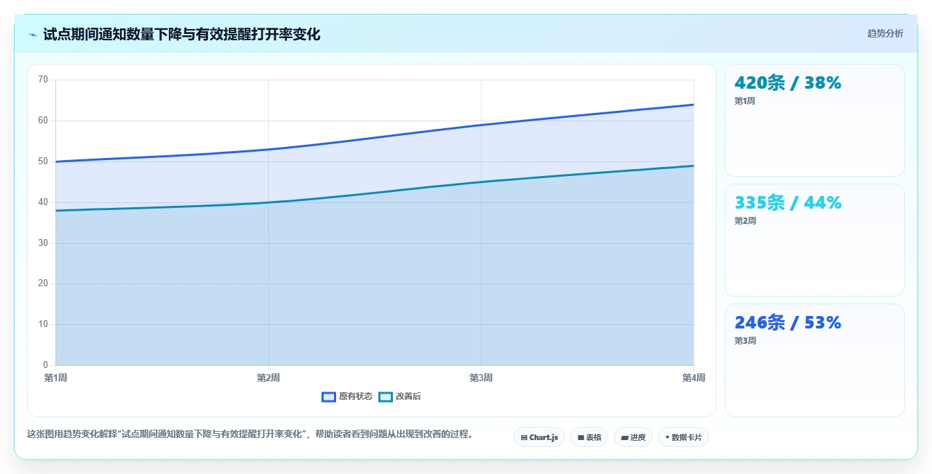 提升团队协作:2026年8款领先管理文档工具深度评测