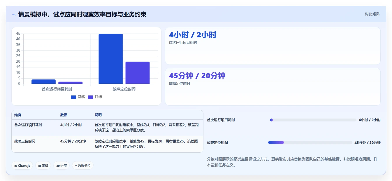 2026年第三方开发平台大盘点：6款最受欢迎的开发者工具推荐