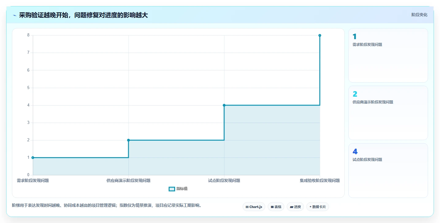 项目经理必看:2026年TOP 5信创开发实验平台工具对比与选择指南