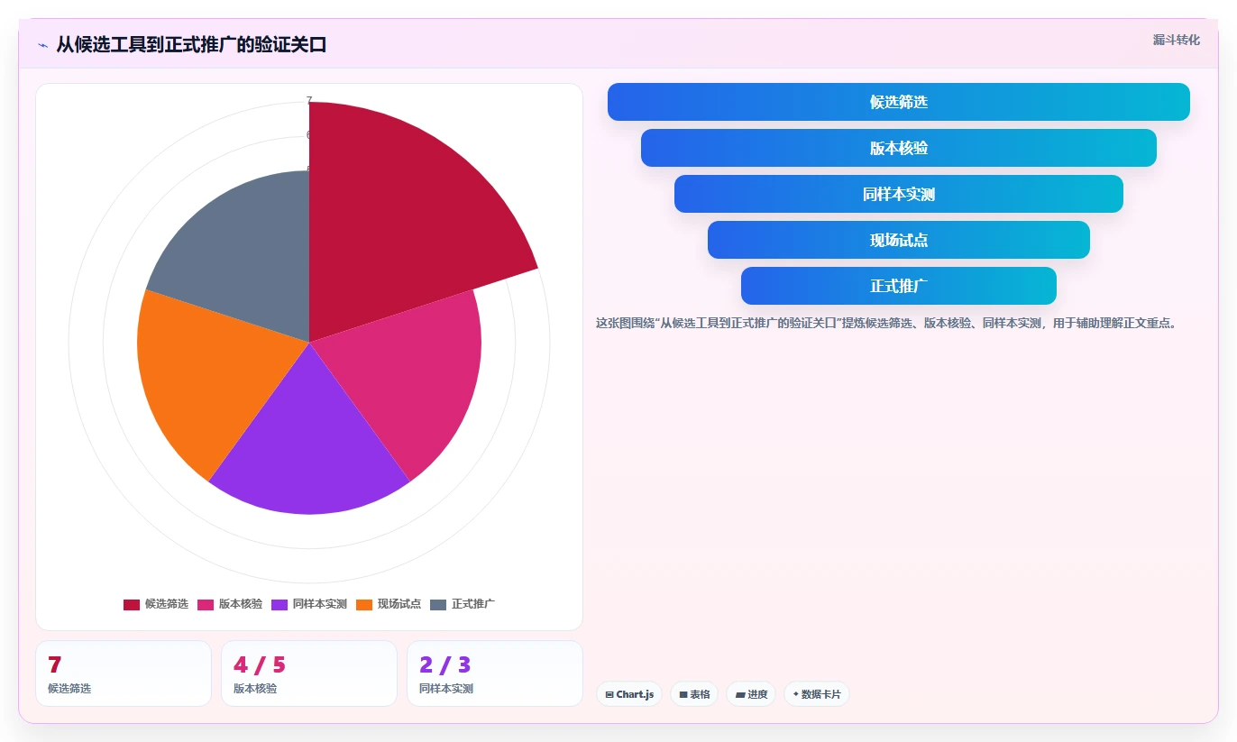 提升项目效率!7款热门品茗网络计划编制软件v4014224深度评测