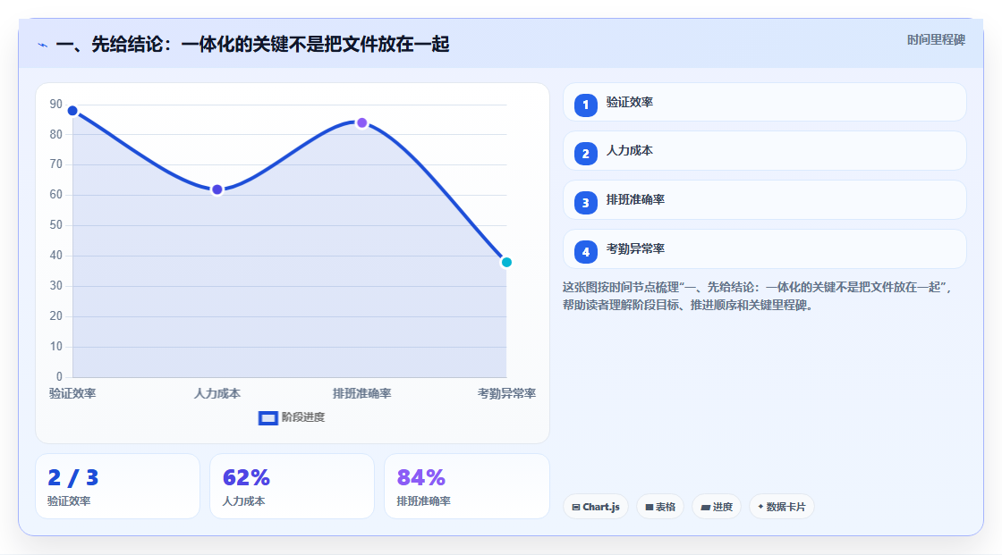 项目管理新趋势：2026年不可错过的5大文档一体化系统