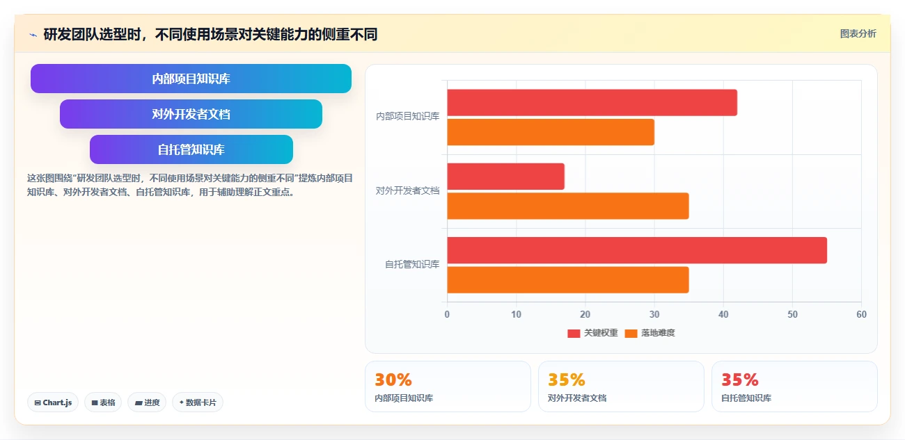 研发团队必备：2026年最受欢迎的5款wiki文档工具盘点