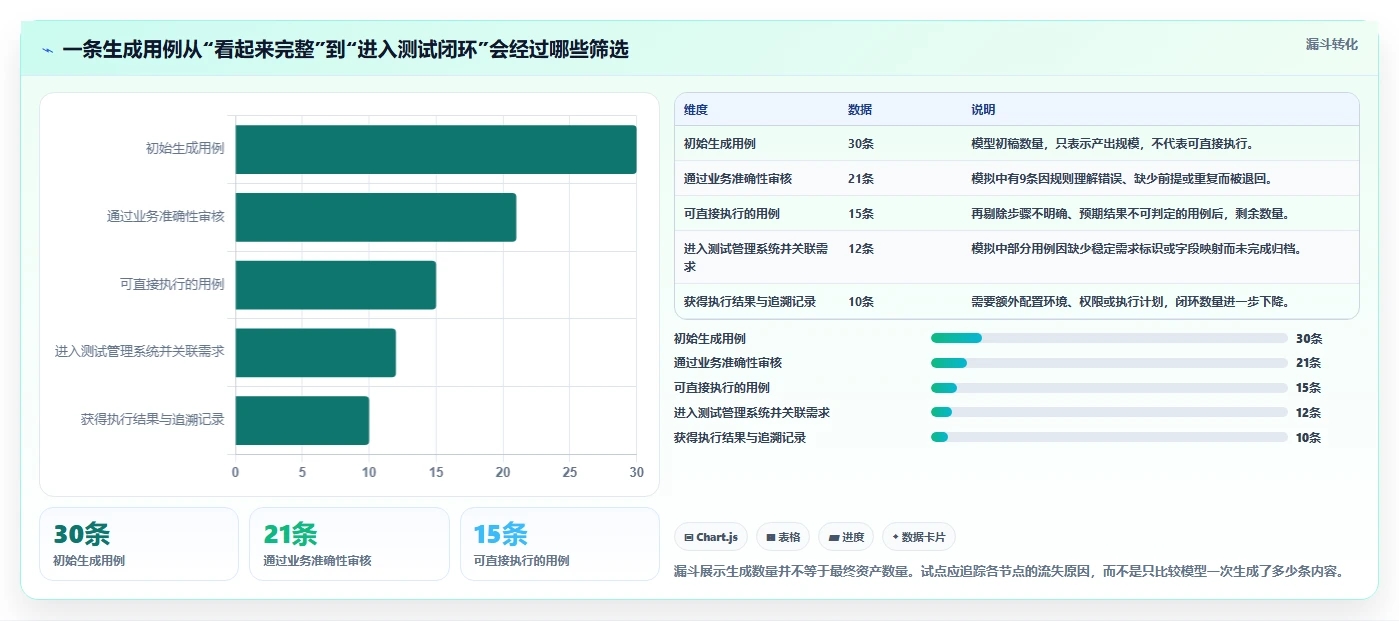 AI测试用例工具选型指南：2026年最值得投资的5大工具