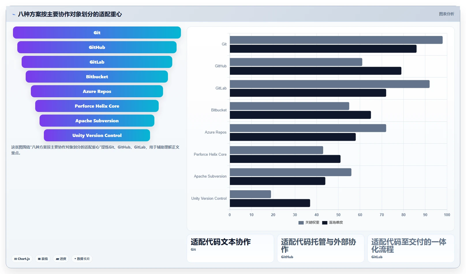 2026年版本管理软件有哪些？8款顶级工具全面对比