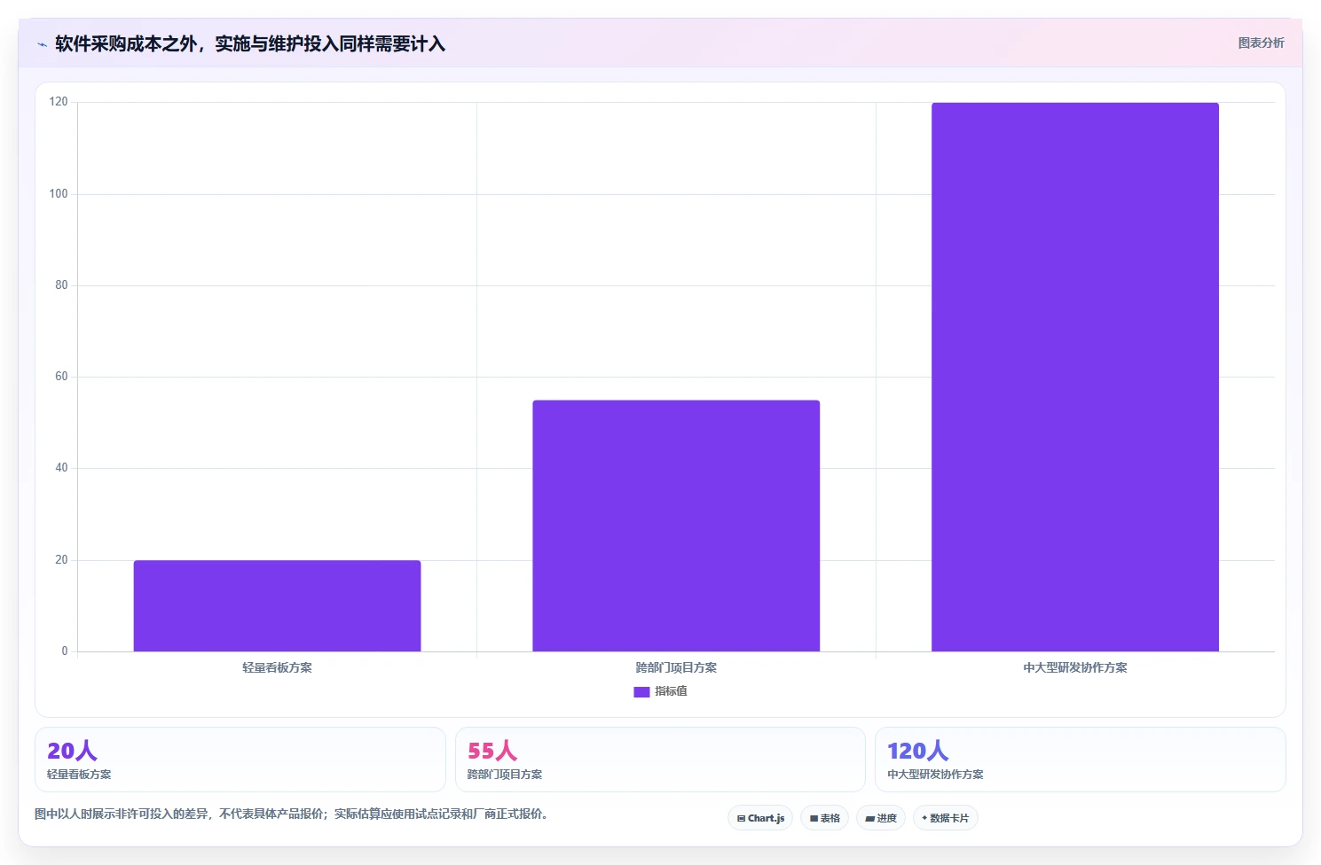 提升团队协作：2026年5大进度条显示软件推荐及选购指南