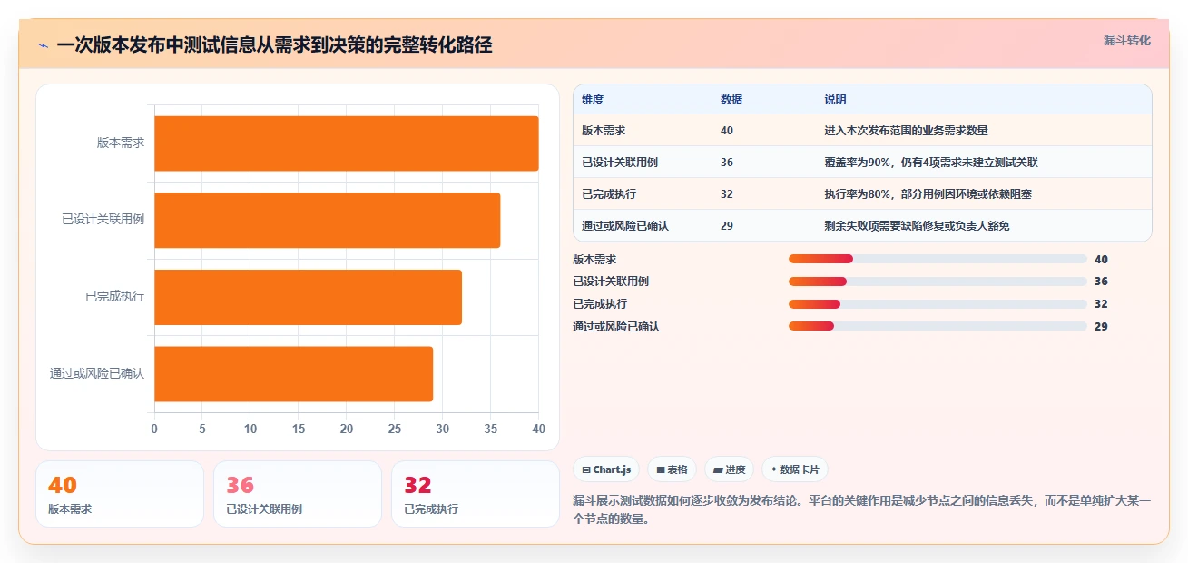 2026年效率之选：7款好用的测试用例管理平台全面对比