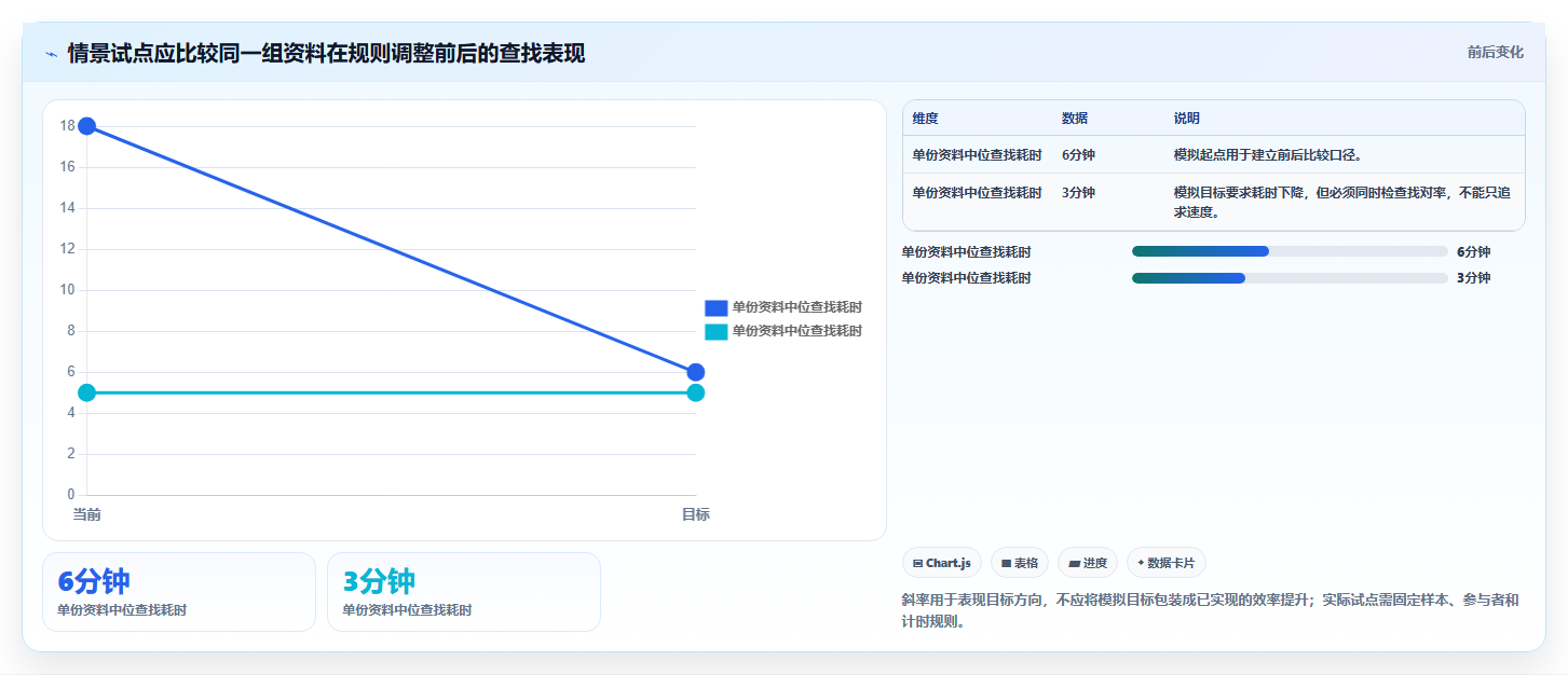 从入门到精通：2026年文件资源管理整理工具选型完全指南