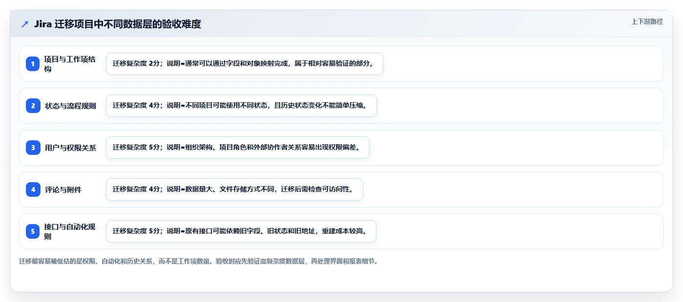 选对工具事半功倍:2026年PingCode项目管理平台选型指南