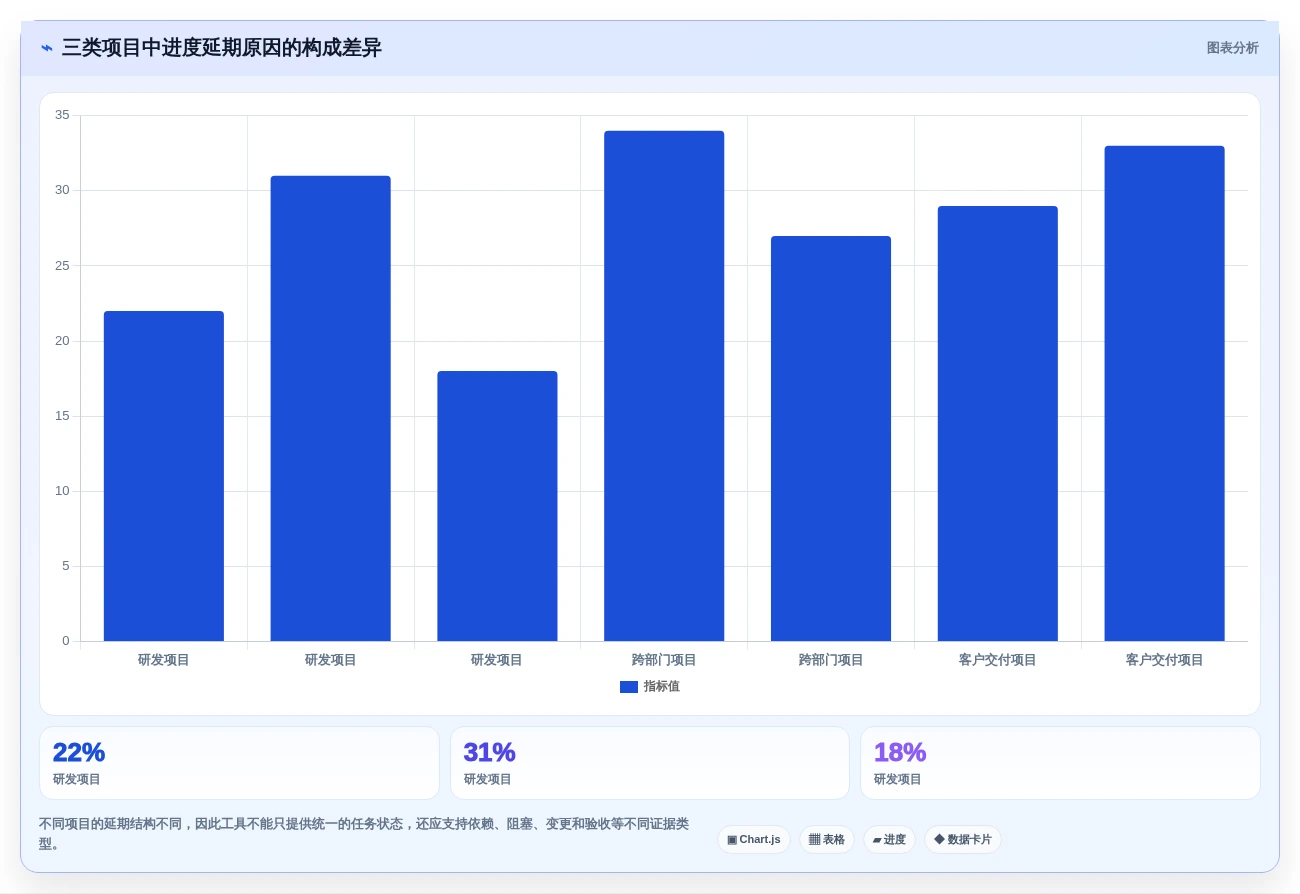 项目管理新趋势:2026年最受欢迎的8大记录项目进度的工具盘点
