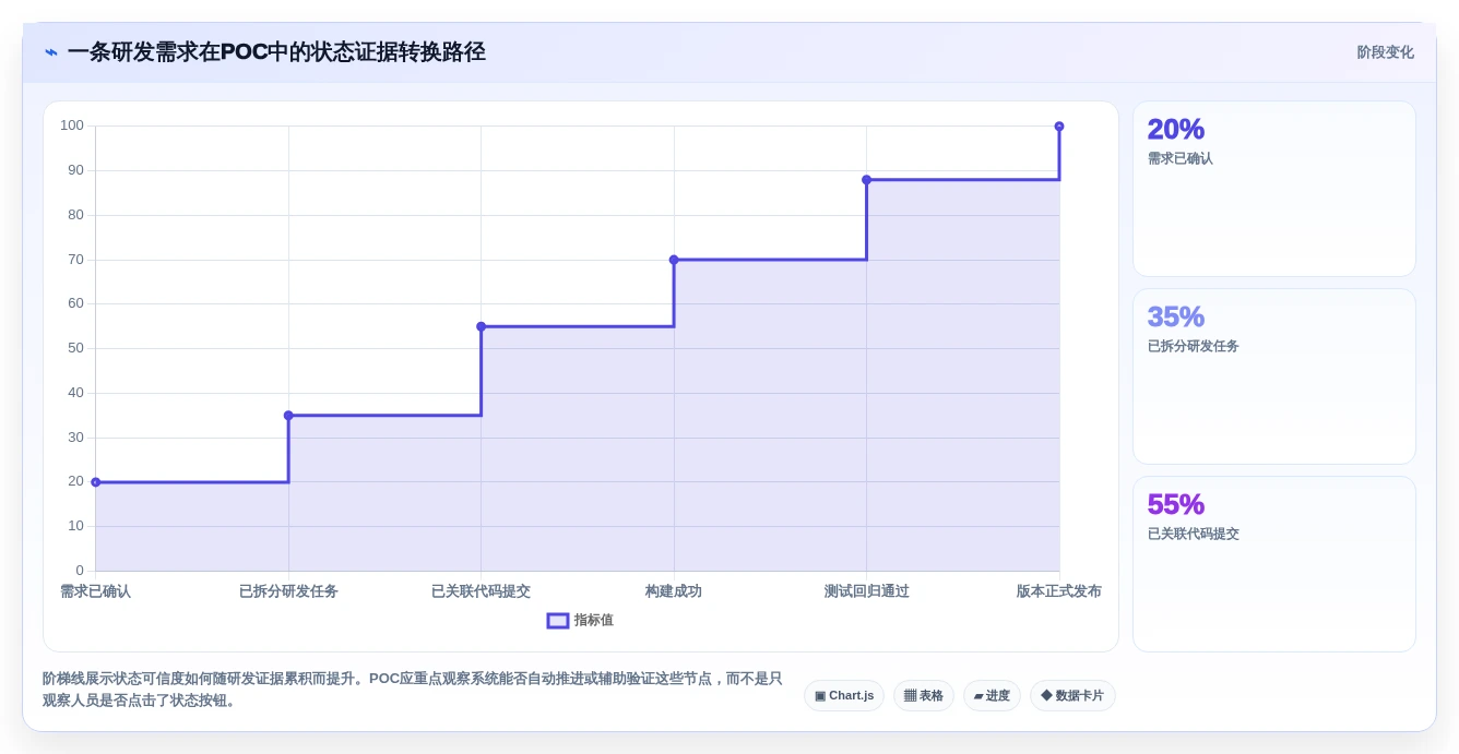 2026年最强大的5款Java通用项目管理系统工具对比:哪个最适合你的团队?