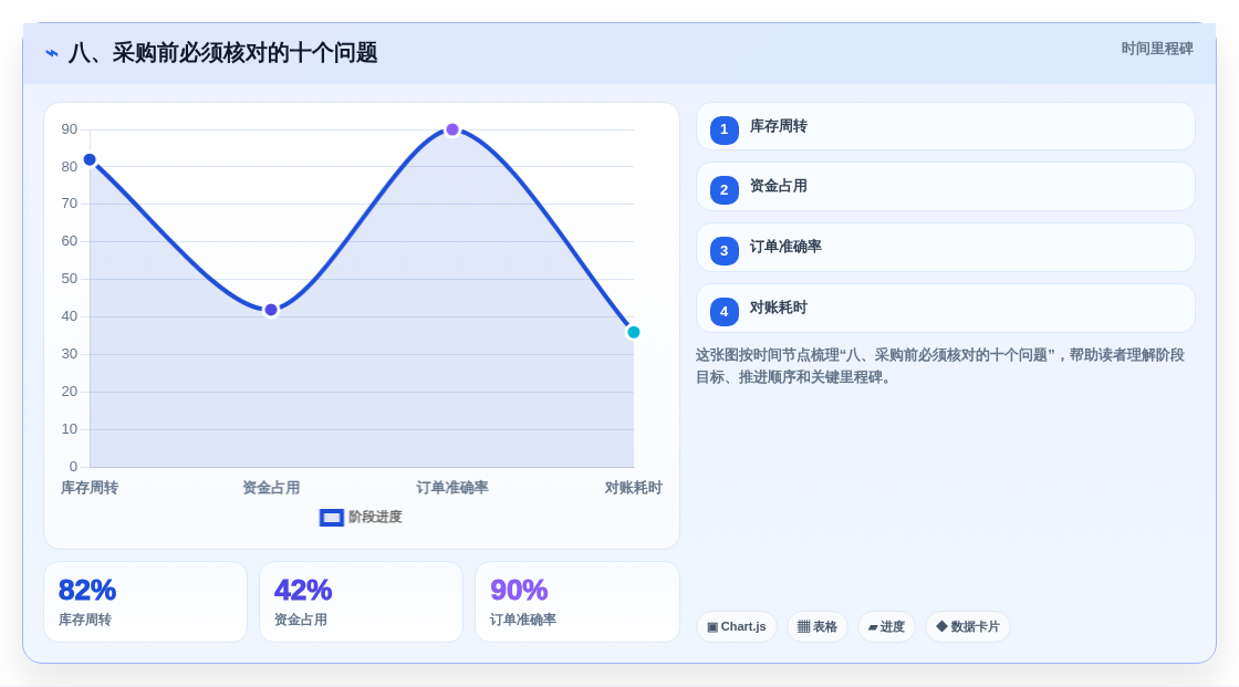 八、采购前必须核对的十个问题