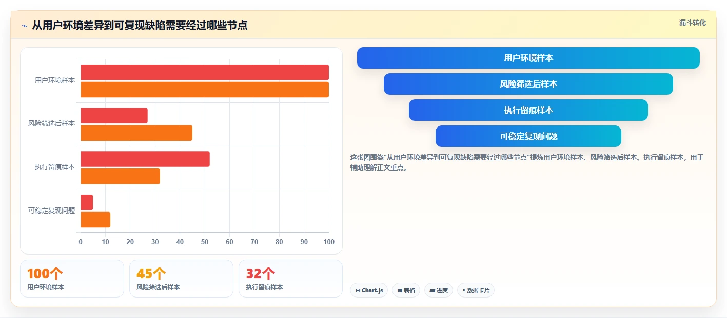 提升开发效率:2026年最值得投资的5大小程序测试用例工具