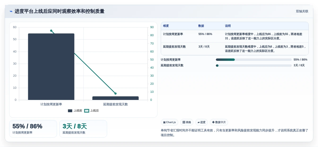 选对工具事半功倍:2026年进度计划网络计划编制软件选型指南