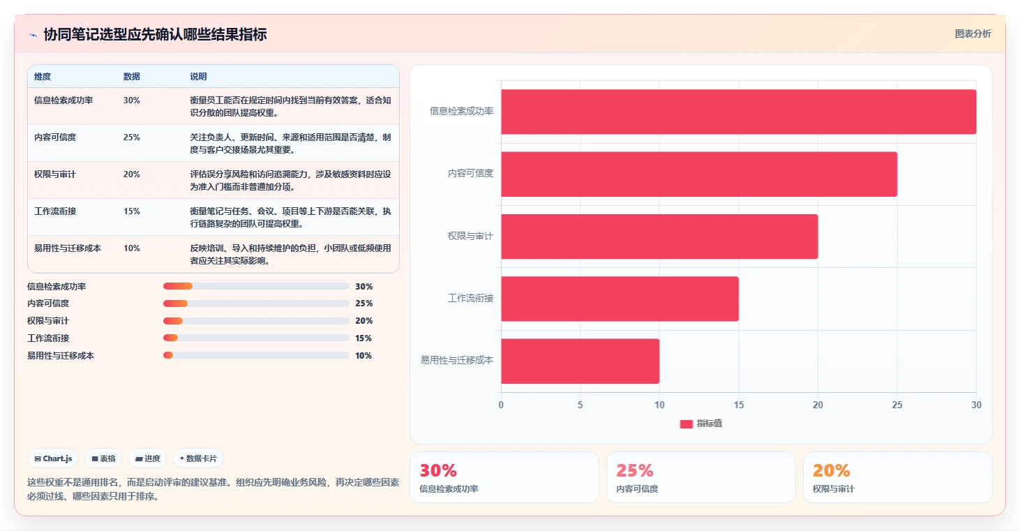企业协作新趋势：2026年多人协同笔记软件选型指南