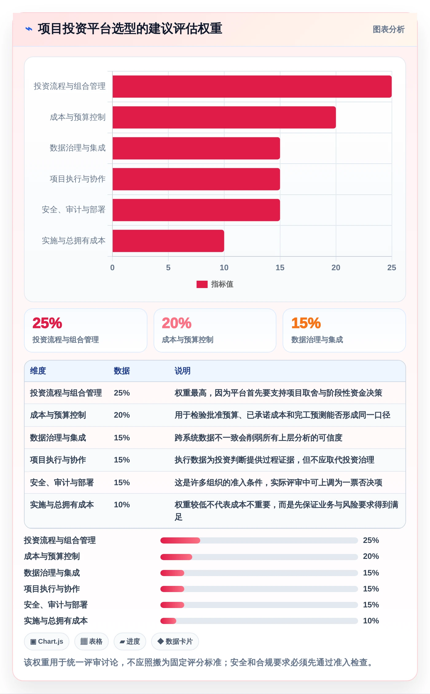 项目经理必读:2026年如何挑选最适合的项目投资管控平台?