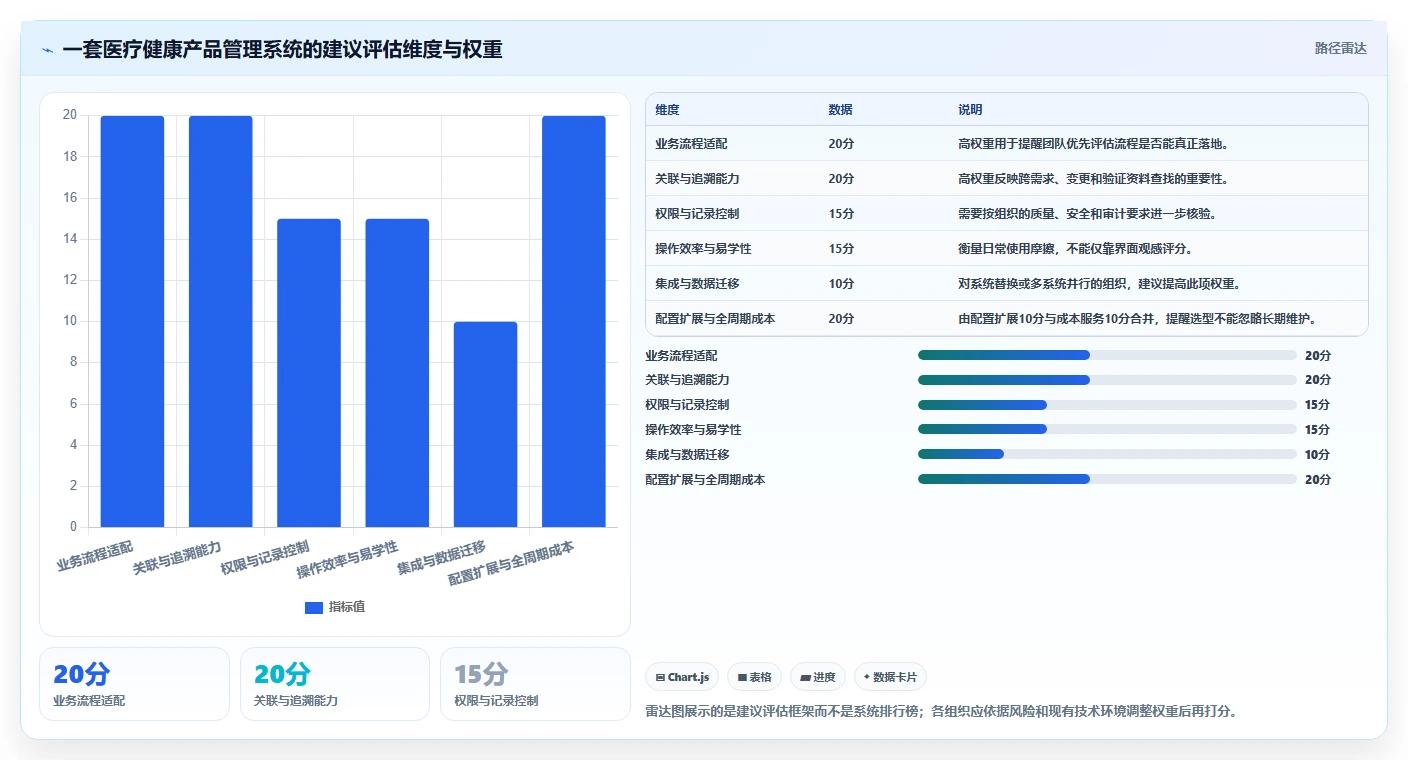 2026年医疗健康行业产品管理系统深度测评:哪个系统更好用?