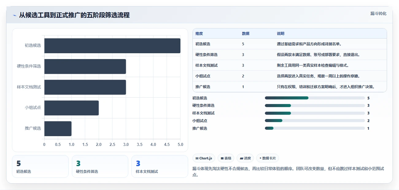 远程协作新时代：2026年5大可共同编辑共享文档软件推荐