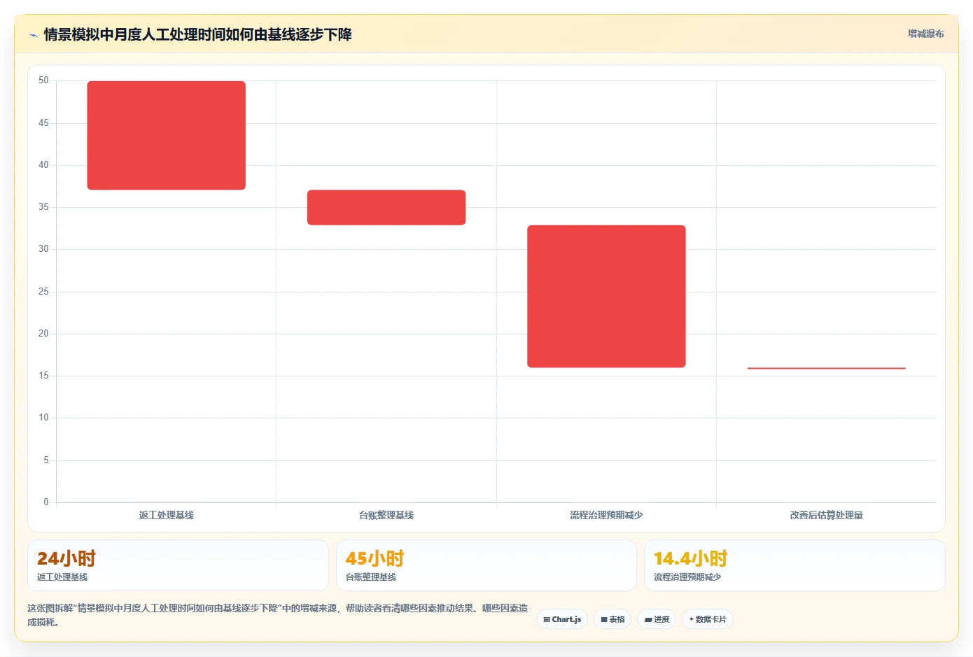 项目管理效率提升:8款顶尖研发费用合规管理系统推荐
