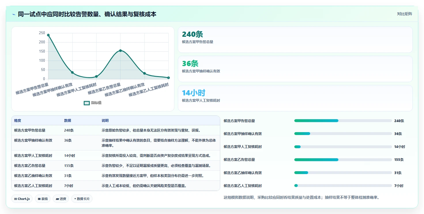 如何选择企业级安全测试工具?2026年最新选型指南