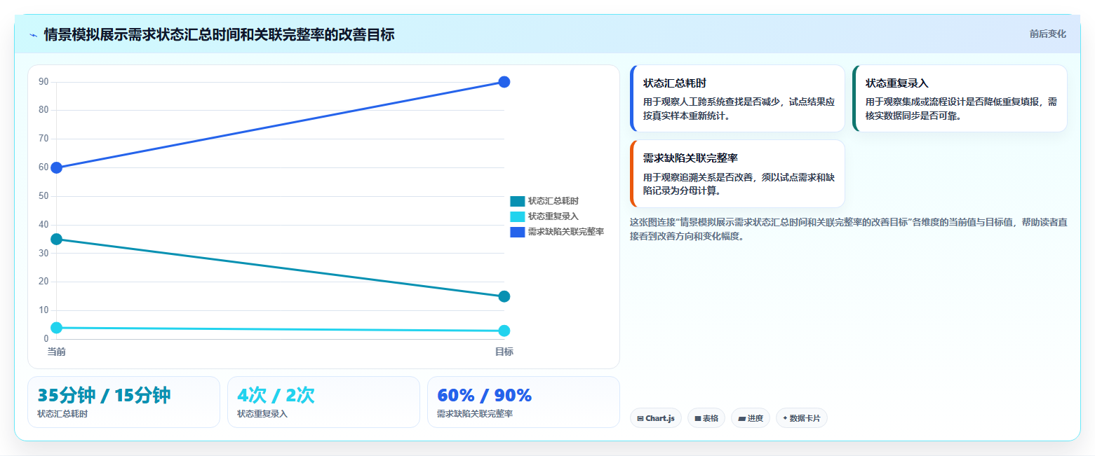 2026 年企业研发管理工具选型指南：7 款主流平台深度对比
