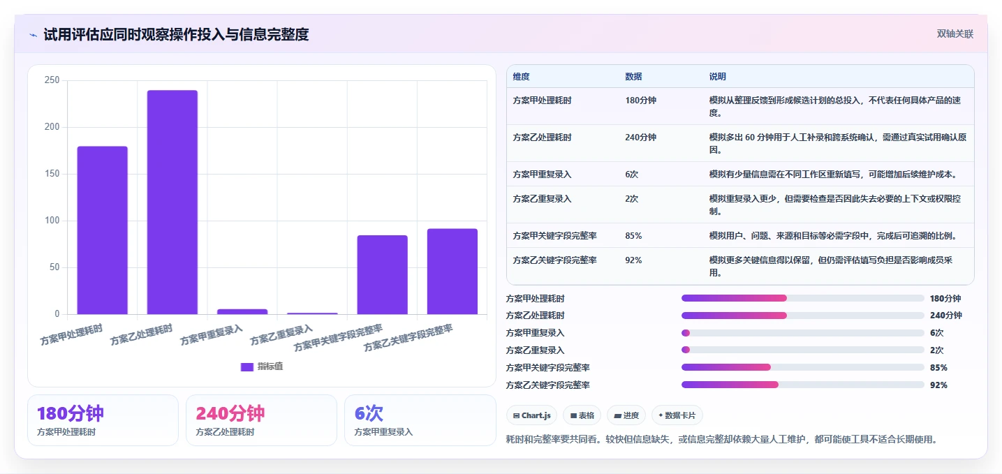 主流产品管理软件怎么选?2026年最新推荐与对比