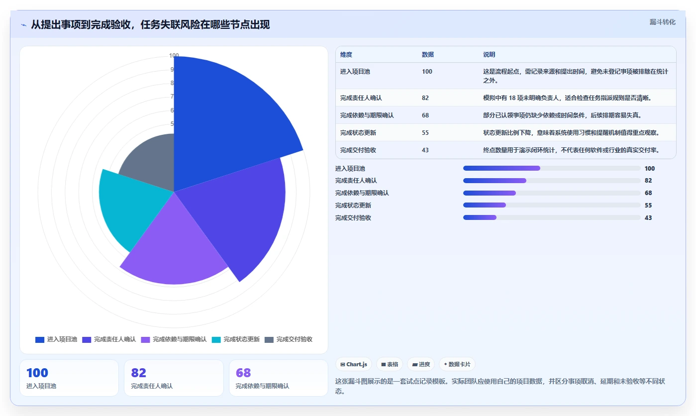 项目管理新标准:2026年最受欢迎的5大工作任务app管理软件盘点