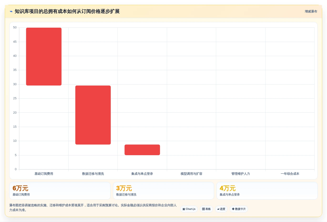 智能化办公必备：2026年知识库检索工具选型指南