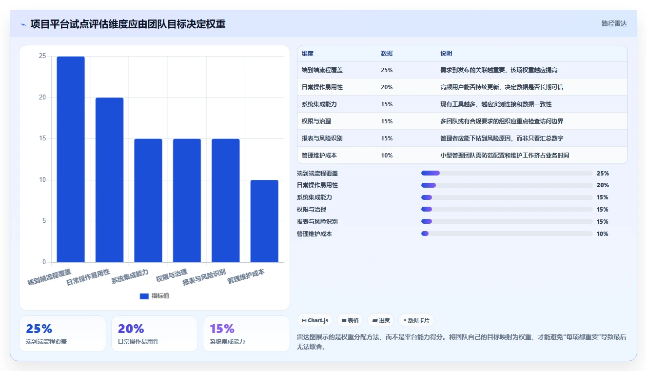2026年顶级项目管控平台大盘点:6款助力研发效率提升的必备工具