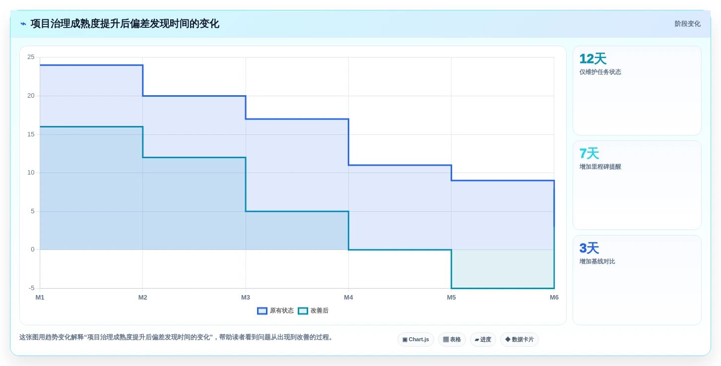 2026年瀑布项目管理工具测评：甘特图、里程碑与基线对比