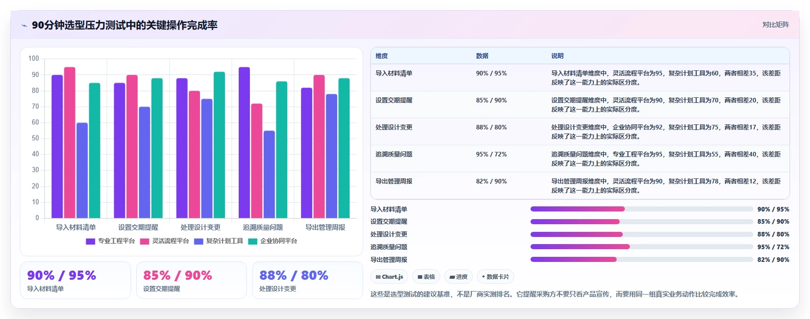 如何选择最佳建材项目管理软件？2026年8大热门工具深度分析