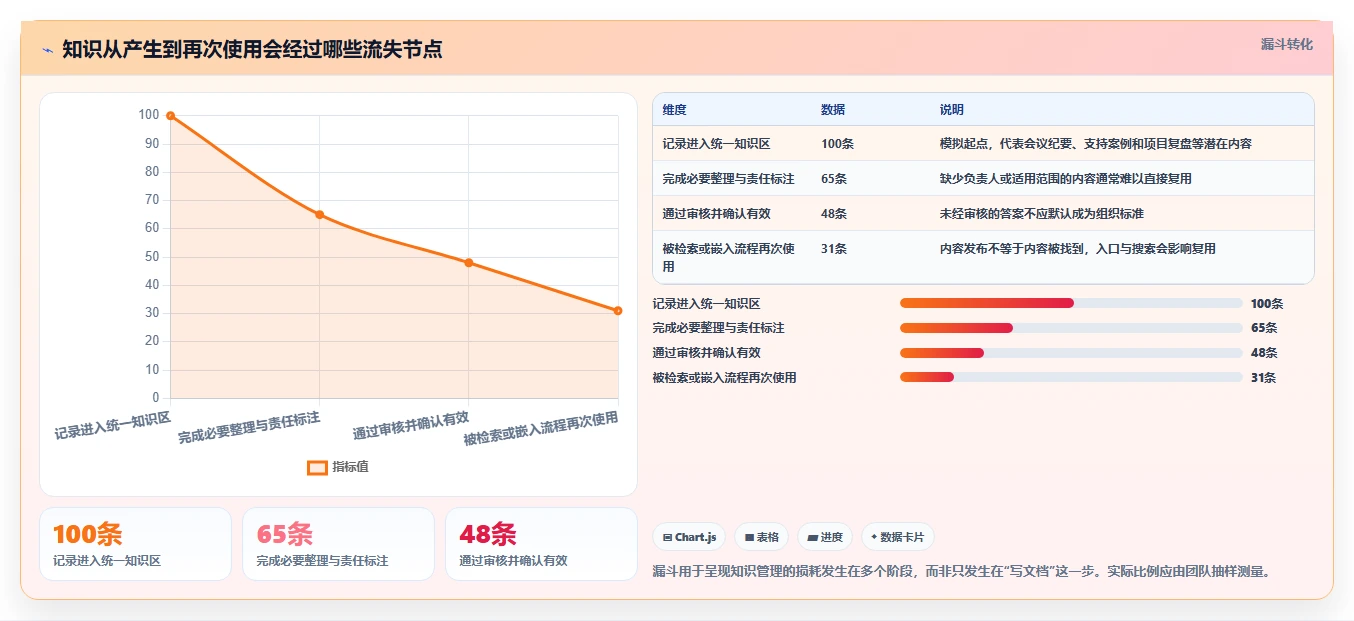 知识管理新时代：2026年7款突破性知识平台工具深度分析