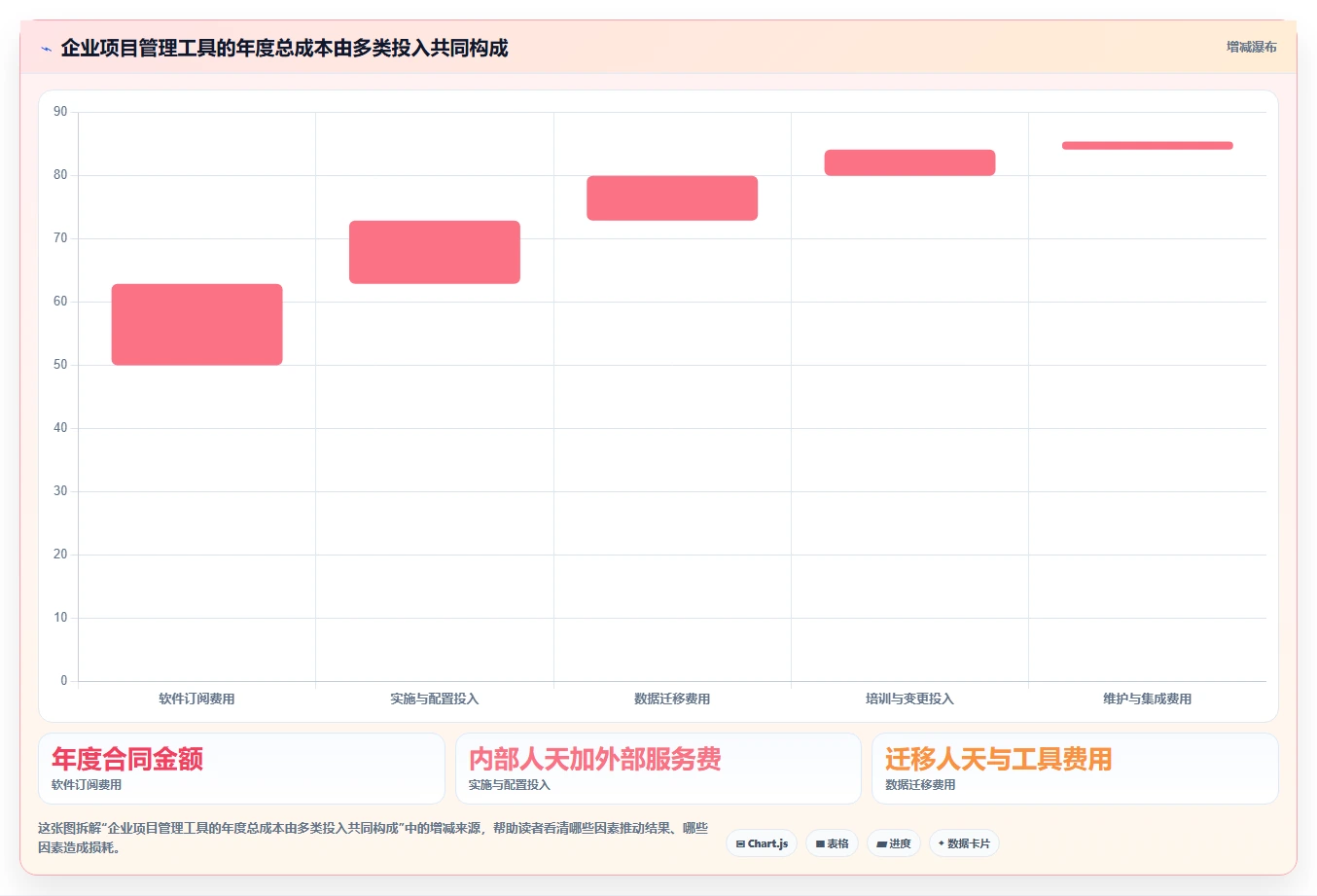 2026年功能全面的项目管理软件推荐:8款企业级工具选型指南