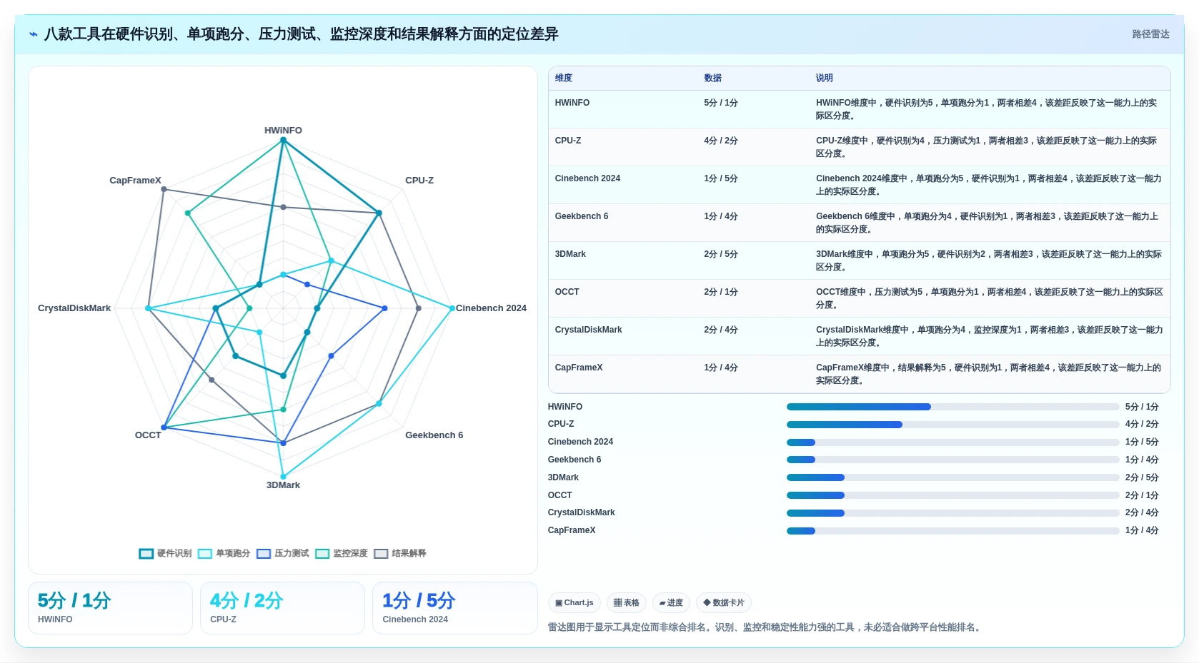 2026年最全面的电脑硬件性能测试软件对比：8款顶级工具横评