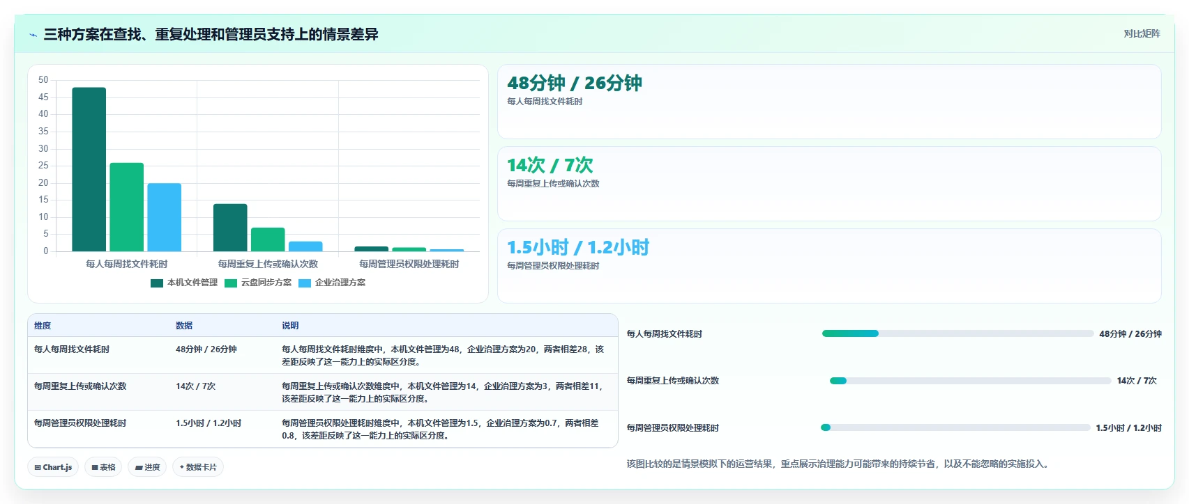 从新手到专家:2026年平板文档管理软件选购指南
