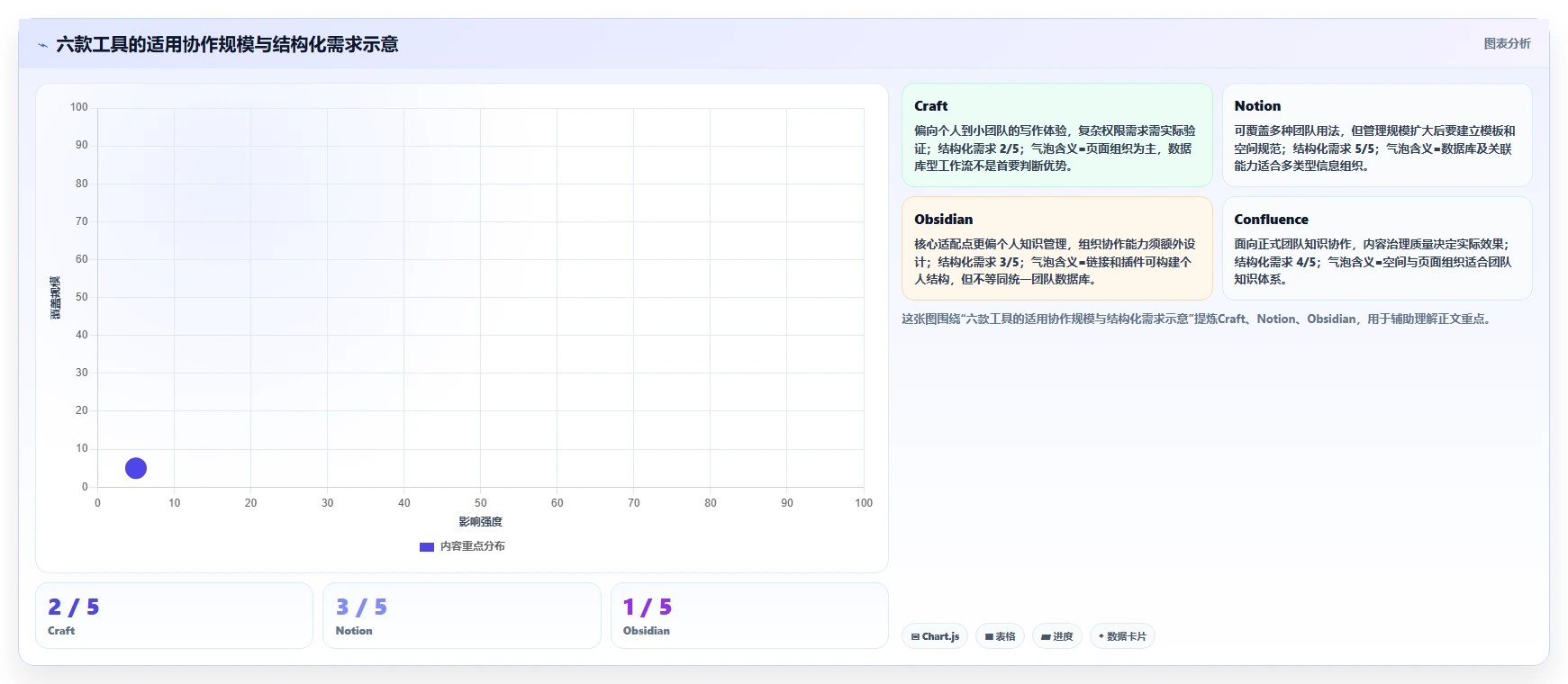 2026年效率之选:6款顶级craft文档管理工具全面对比