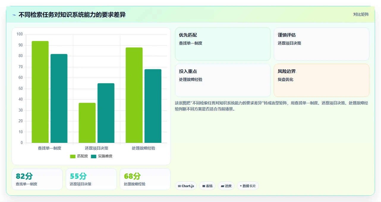 打造智能团队:2026年产品级知识管理系统选型指南