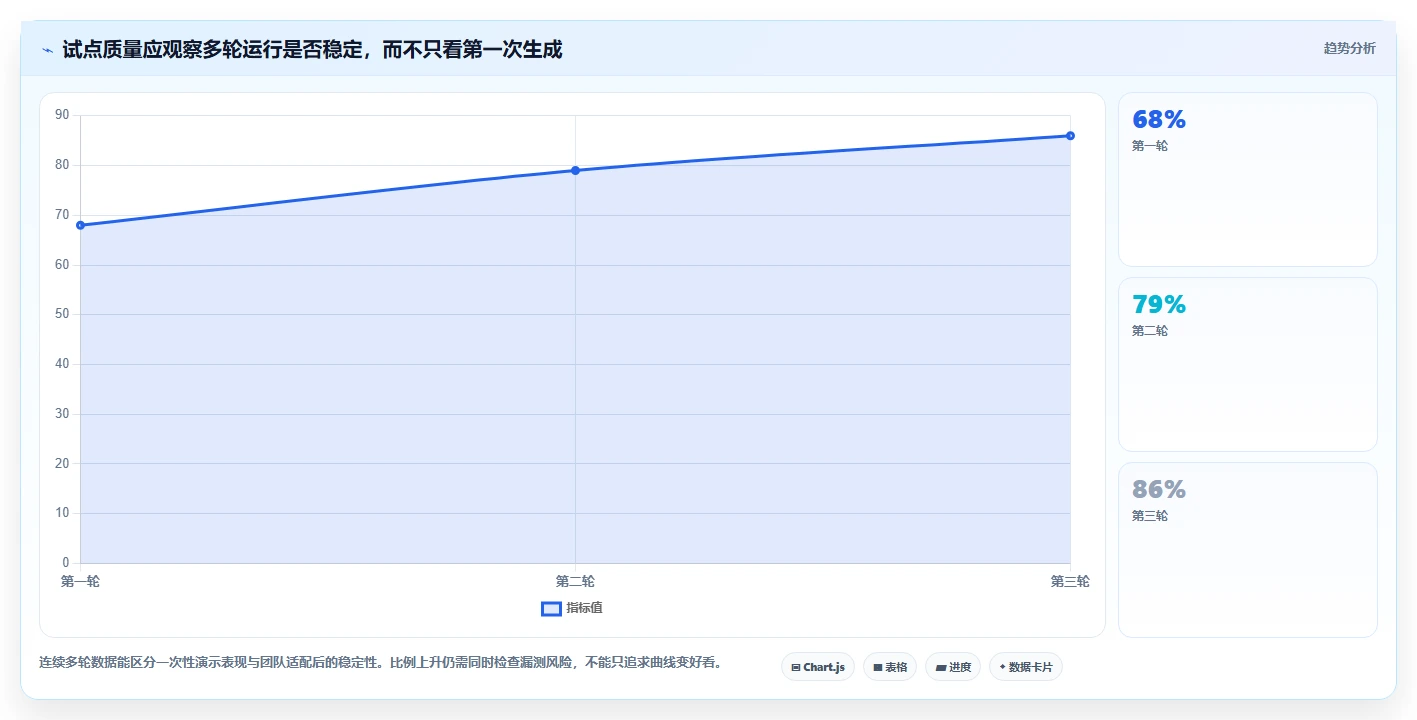 测试效率翻倍！2026年5款值得投资的功能测试用例生成工具推荐