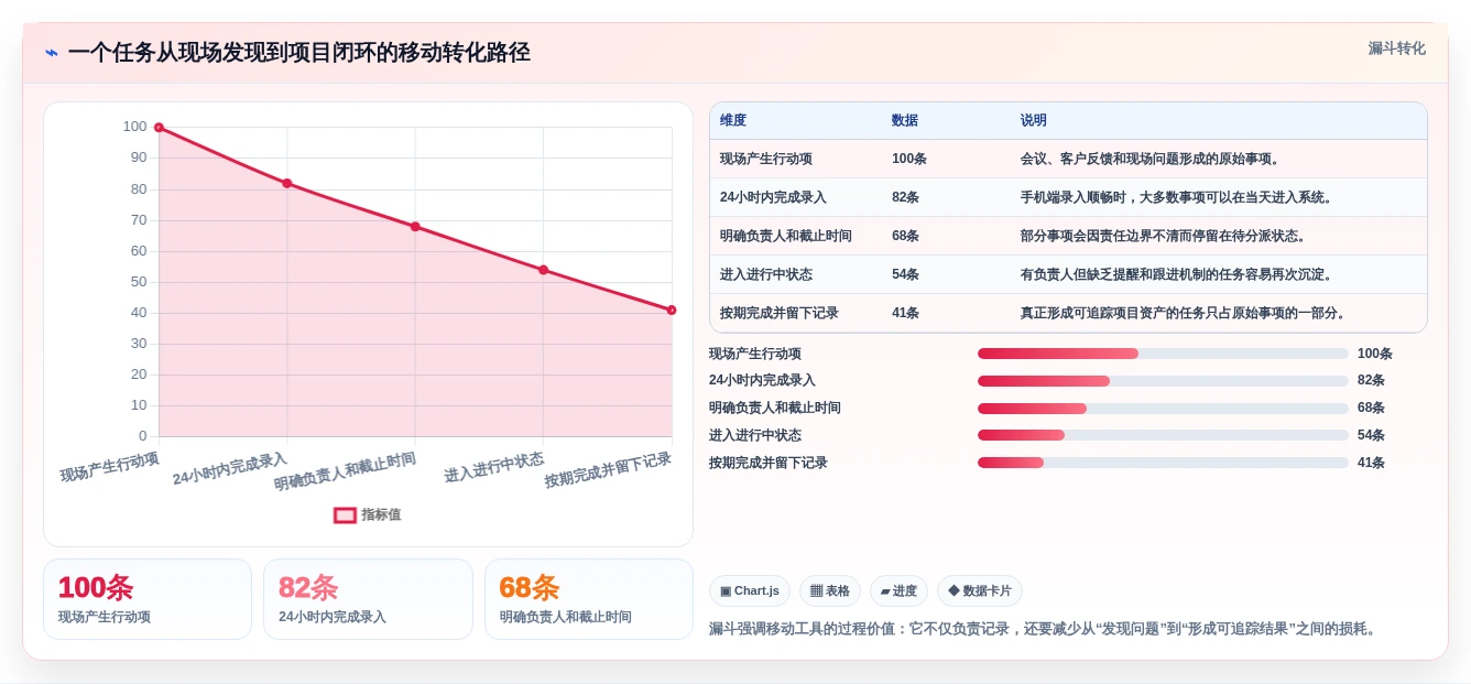 2026年必备:6款顶级手机项目管理工具全面对比