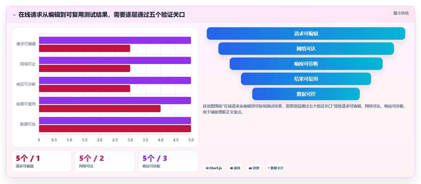 开发者福音：2026年度5大在线请求测试工具深度评测