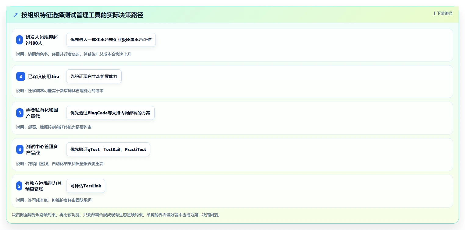项目经理必看：2026年6款热门软件测试管理工具有哪些？深度分析与推荐