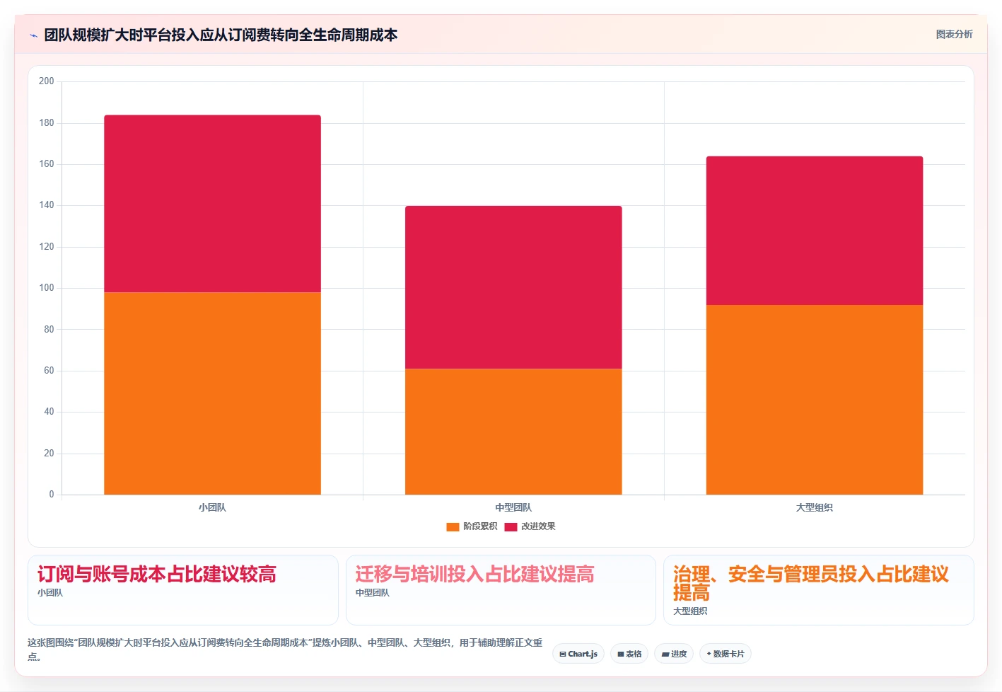 远程办公新选择:2026年最值得投资的5款好用的团队文档平台