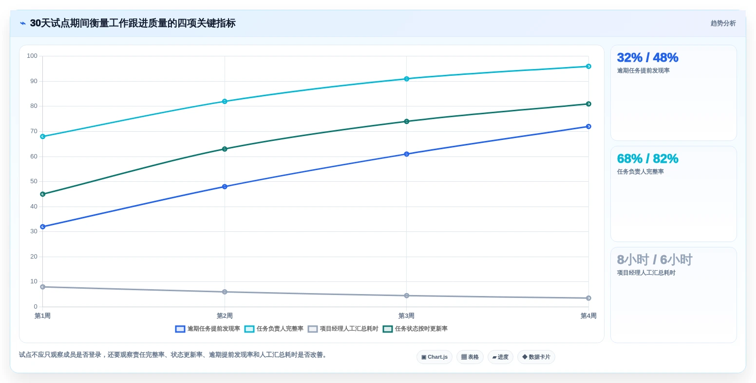 2026年工作跟进工具大盘点:6款提升效率的顶级选择