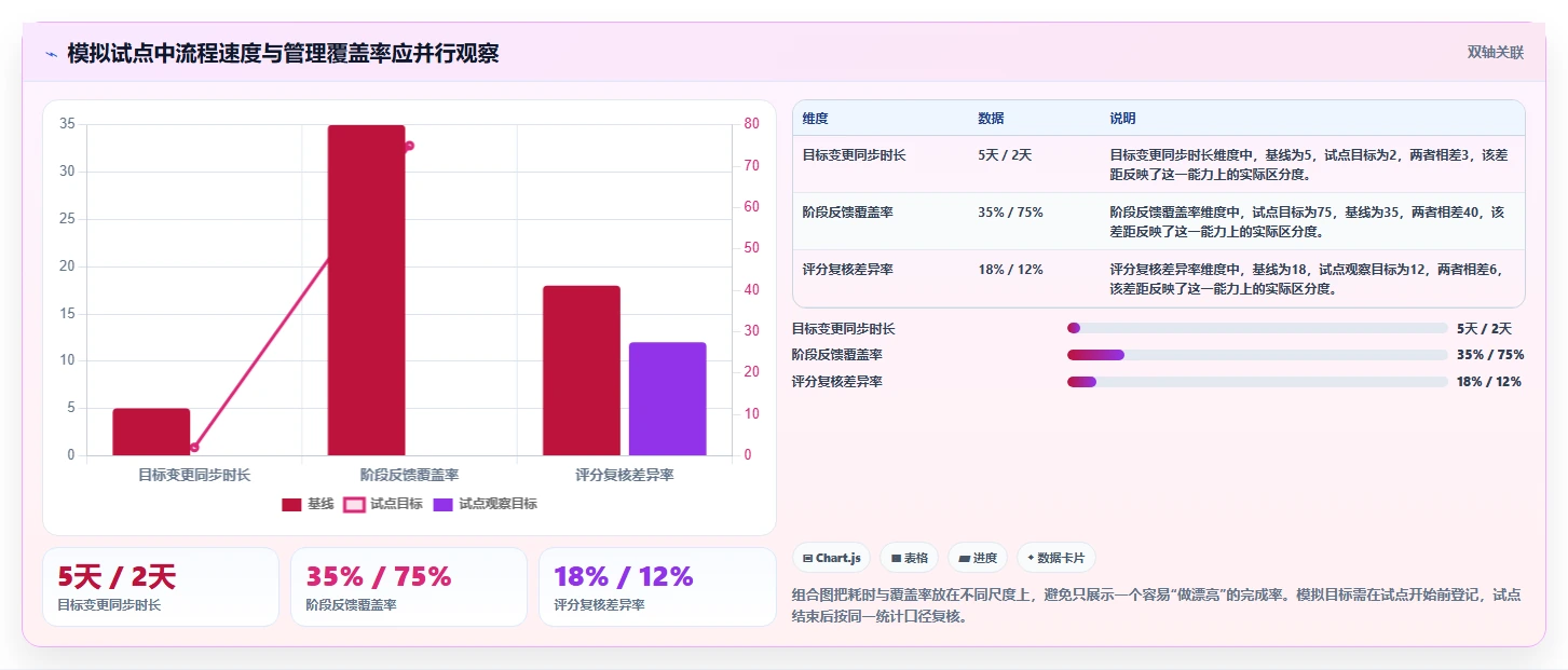 2026年度绩效管理软件大盘点:8款提升企业效能的顶级工具